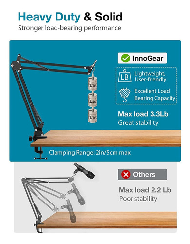 Innogear Soporte De Micrófono Ajustable Para Bola De Nieve A