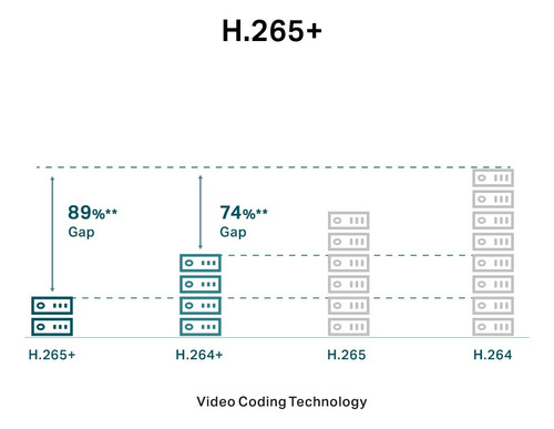 Tp-link Vigi C240 Camara De Seguridad Ip 4mp 2k+ Poe 2.8mm