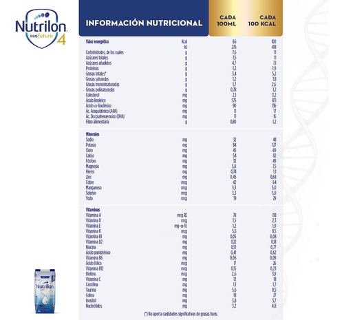 Nutrilon 1 Profutura - 0 A 6 Meses Brick 200ml X 24un