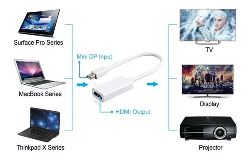 religión escritorio amenazar Cable Adaptador Thunderbolt Mini Displayport A Hdmi Mac Y Pc | Beyond Props  Store