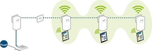 Powerline Devolo Dlan 1200+ Ac Wifi Starter Kit Plc Cuotas