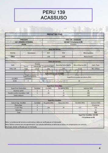 Imagen 1 de 4 de Excelente Lote Para Desarrollar 11.50mts De Altura Retasado