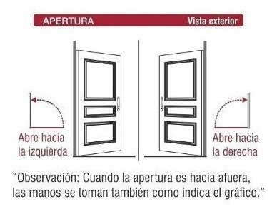 Imagen 4 de 7 de Puerta Placa Pino 70x200 Con Marco Chapa 10