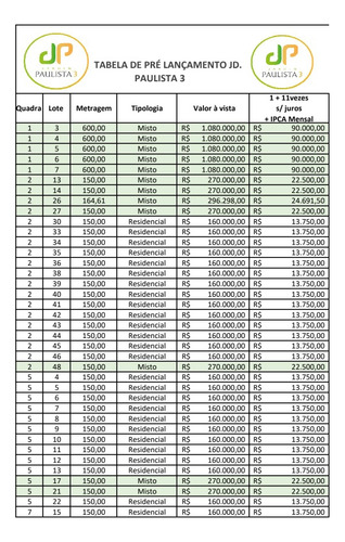 Lotes 150 M Em Indaiatuba Direto C Loteadora Sem Juros