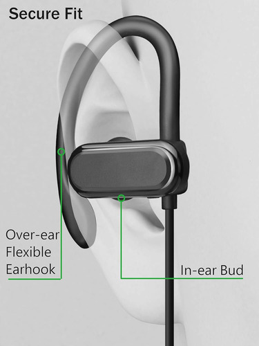 Auricular Único, Auricular Deportivo De Un Solo Oído Con Gan