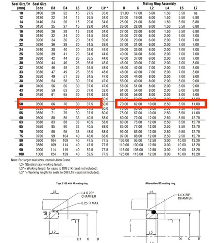 Sello Mecánico Tipo 2100-1-50 Sic Vs Sic Viton Ejes De 50mm