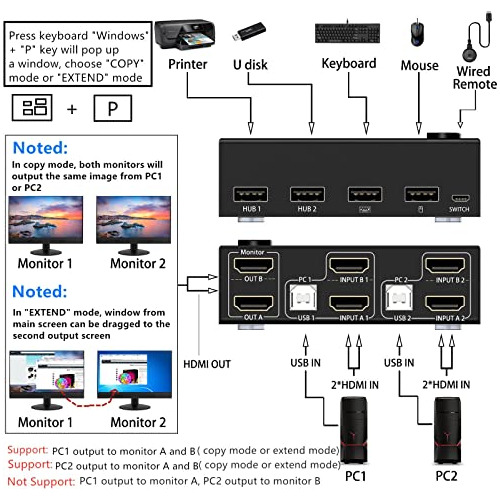 Conmutador Kvm Para 2 Ordenadores, 2 Monitores, 4k @30hz Dua