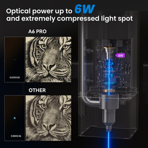 Máquina De Grabado Láser Atomstack A6 Pro 6w