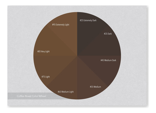 Gráfico De Rueda De Colores De Café Tostado Compatible Con
