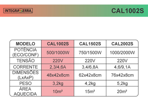 Aquecedor Elétrico Convector Calefador 1000w Smart Wi-fi