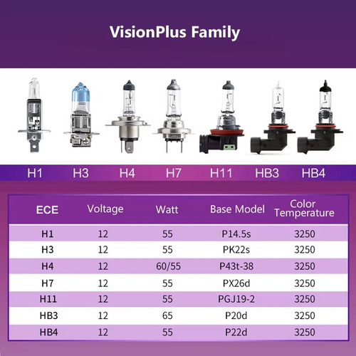 Lámparas Halógenas Originales Philips Vision Plus H11 12 V 5