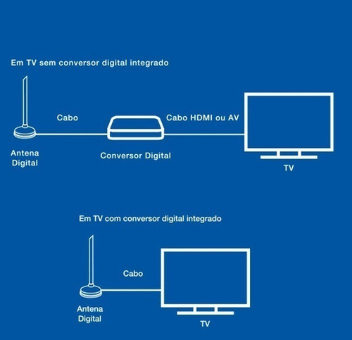 Antena Tv Digital Hdtv 4k Fm Dtv 100p Aquário 2,5m Nacionall