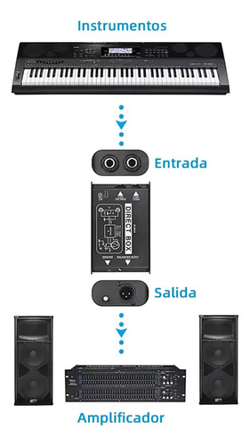 Aislador De Audio Efector Di Caja Directa Pasiva