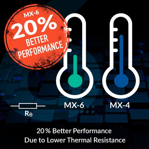 Pasta Térmica Arctic Mx-6 Ultimate Performance 4g
