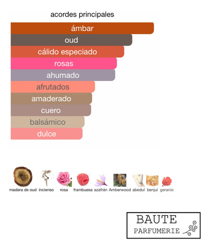 Perfume Ombre-nomad Extracto Lolfattorio