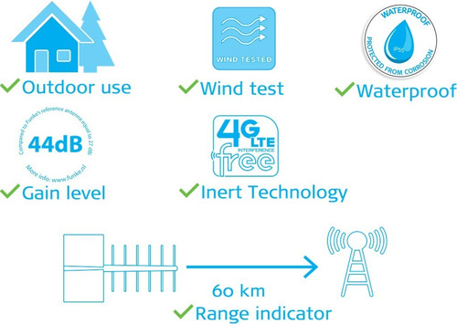 Antena Funke Yagui Nx Tda Lte Inert Exterior