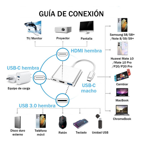 Estación De Acoplamiento 3 En 1 Adaptador Usb-c A Hdmi