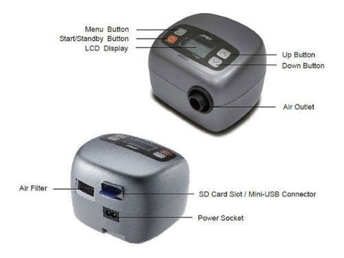 Cpap Apex Xt Automático Com Máscara Nasal