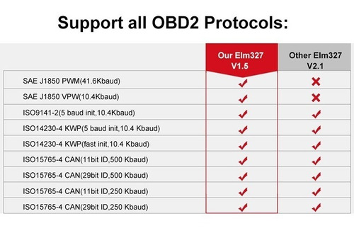 Scanner Automotriz Elm327 Obd2 V1.5 Compatibilidad Extendida