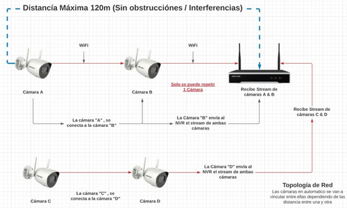 Imagen 2 de 5 de Kit Ip Inalámbrico 1080p Nvr 4ch 4 Cam Bala Exterior, Hd 1tb