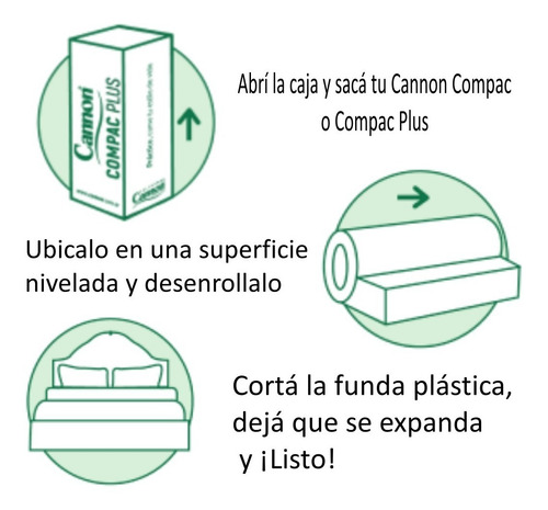 Imagen 2 de 2 de Colchón Cannon En Caja Compac Cannon - 2 Plazas 1/2