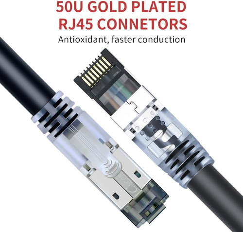 Cable Ethernet Cat 8 65ft 40gbps 2000mhz Sftp 23awg Cab...