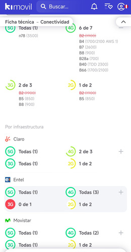 Xiaomi 14 Ultra 256 + 12 Gb Ram, 06 Pagos Sin Interés