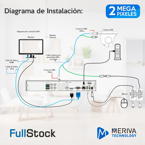 Cámara De Vigilancia Metálica 1080p/2mp Mbashd3202 Meriva