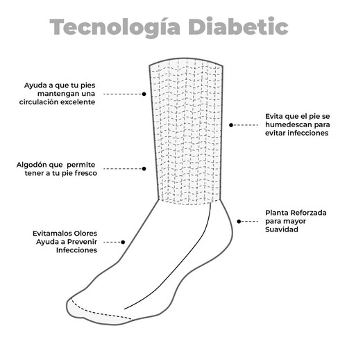 Imagen 2 de 7 de Calcetín Diabético Unisex Sin Costuras Algodon 3 Unidades