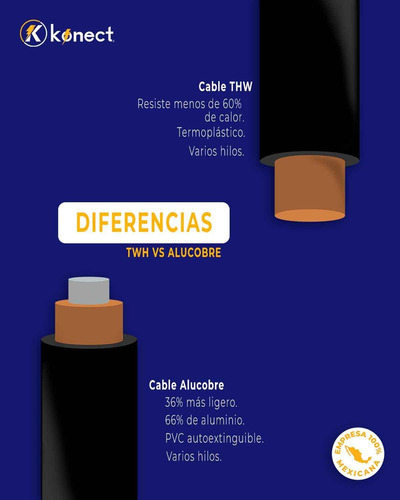 Imagen 5 de 8 de Cable Electrico Cca Calibre 8 Blanco Rollo 100m Konect