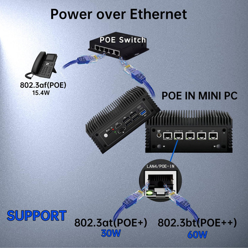 N100 Mini Pc Micro Firewall 4 * 2.5gbe I225 Puertos Lan Pote