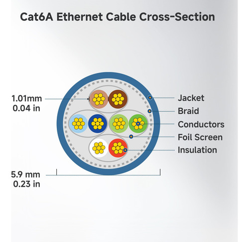 Cable Ethernet Matters Cat 6a, 10 Gbps, 15 M, Blindado, Blan