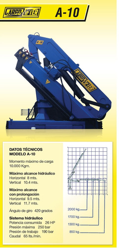 Hidrogrua Cargolifter A25 25tnm