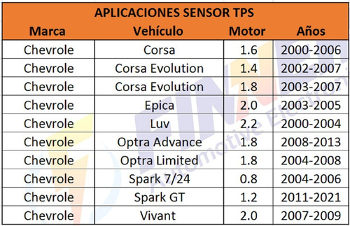 Sensor Tps Aveo Corsa Optra Spark Epica Daewoo Jac