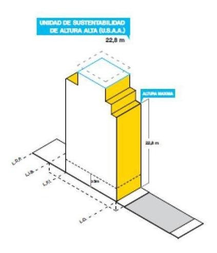 Venta - Lotes - Vélez Sarfield - Frente: 8,66 - Fondo: 36,03 - Zonificación Usaa - Metros Edificables: 1200m2.