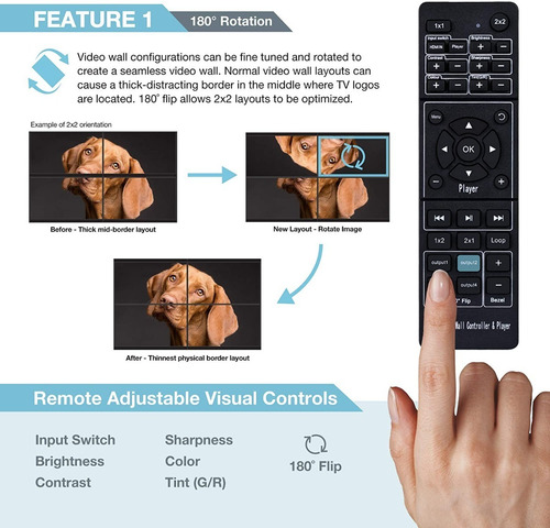 Video Wall Hdmi 2x2 MĂșltiples Modos De Pantallas