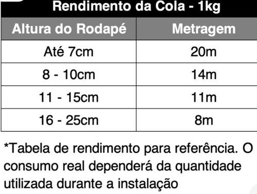 Imagem 3 de 5 de Cola Rodapé Poliestireno, Mdf Hd Flex Sim. Santa Luzia 1 Kg