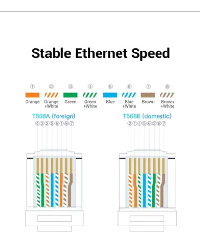 Cable De Red Vention Cat6a Certificado - 30 Metros Violeta - Premium Patch Cord - Blindado Sftp Rj45 Ethernet Servidores 10gbps - 500 Mhz - 100% Cobre - Ibmvt