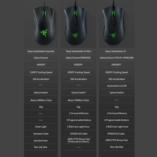 Imagem 9 de 9 de Rato Para Jogo Razer Deathadder V2 Mini Preto