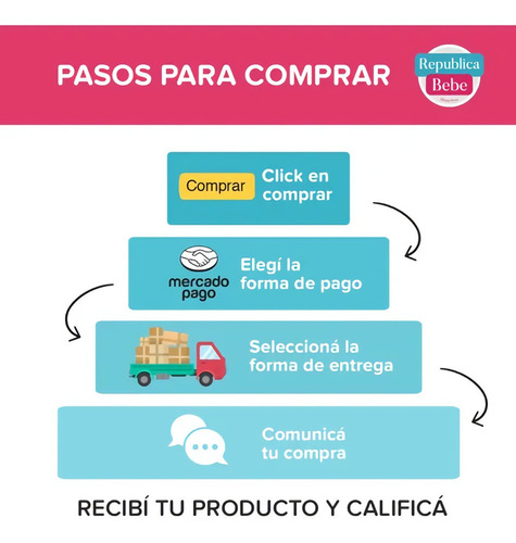 Imagen 7 de 11 de Cunero Movil Para Cuna Musical Con Control Proyector Zippy