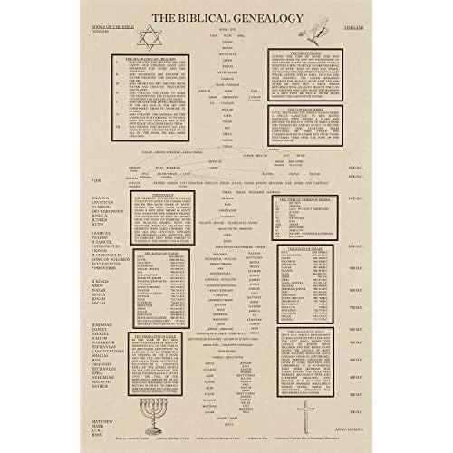 El Cuadro Genealógico Bíblico, Árbol Genealógico De...