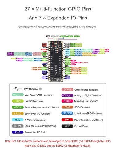 Placa De Desarrollo Esp32-c6-m, Microcontrolador Wifi 6 Esp-