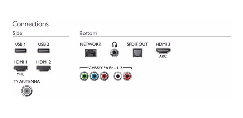 Smart Tv Led 49 Philips Mod. 49pfg5102/77