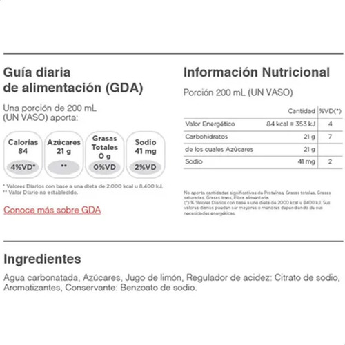 Imagen 2 de 6 de Gaseosa Sprite Lima Limon Original Botella - 01mercado
