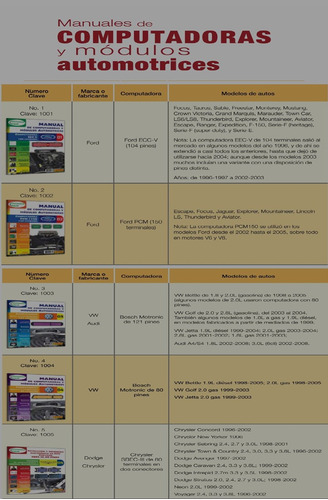 Manuales De Computadoras Y Módulos Automotrices