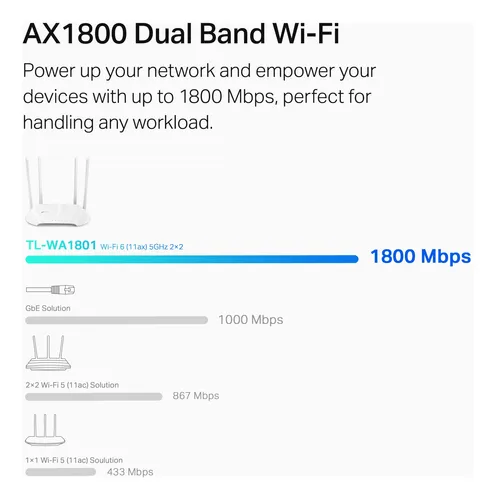 Punto De Acceso Wi-fi 6 Tp-link Ax1800 De Doble Banda Tl-wa1