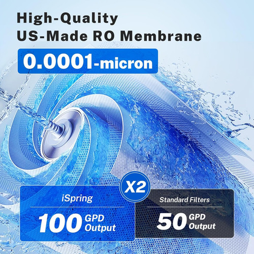Ispring Ro100 Sistema Osmosis Inversa Bajo Fregadero