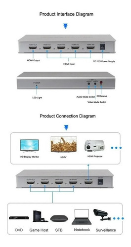 Multi Viewer Switch Hdmi 4x1 1080p High Multiviewe