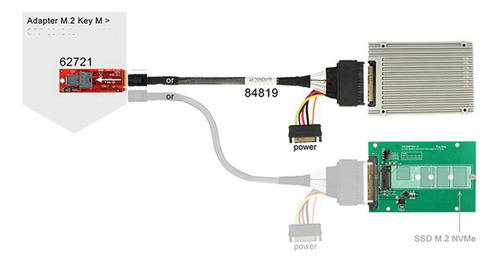 3 Cables Sas Hd Integrados De 12 G A U.2, Sff-8643 A Sff-863