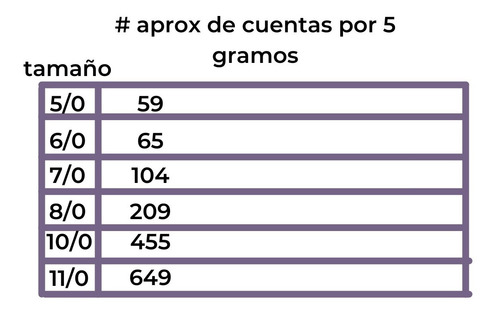 Imagen 8 de 8 de Chaquira 11/0 Checa Calibrada Escoge Colores 24 Bolsas De 5g
